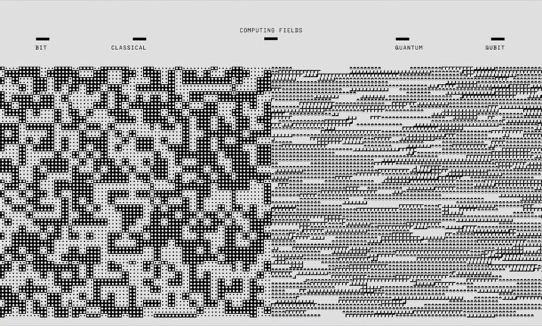 regional call code analysis